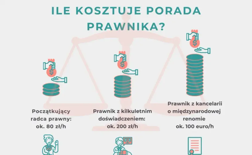 Koszty usług prawnych: Ile zapłacisz i jak nie przepłacić?