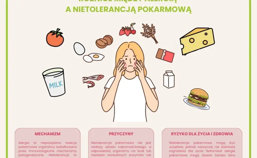 Nietolerancja pokarmowa: jakie są objawy i jak diagnozować?