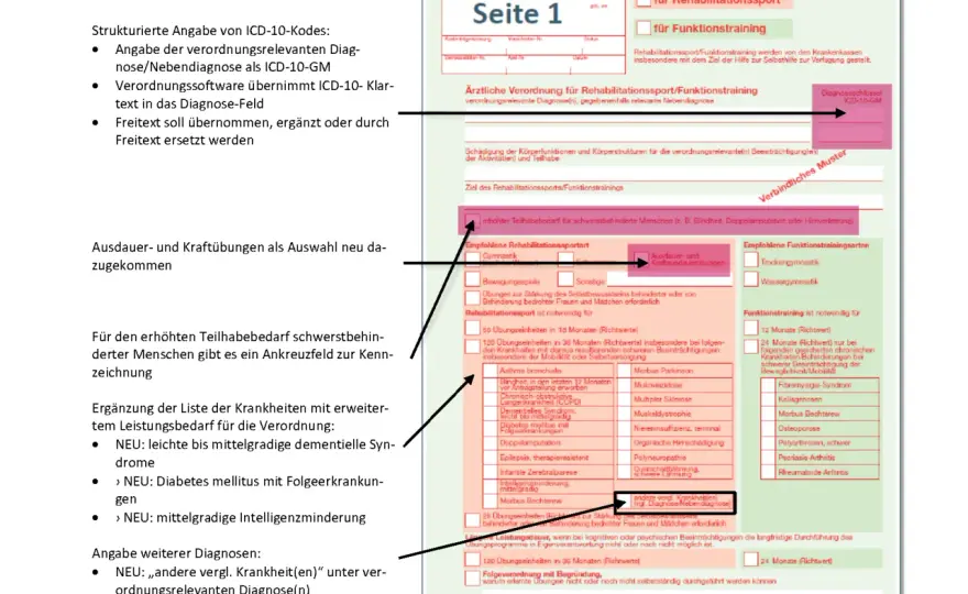 Privatrezept ausstellen: So vermeiden Sie Fehler und Missverständnisse
