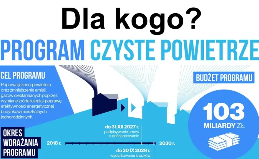 Czyste powietrze plus warunki: sprawdź, czy kwalifikujesz się do dotacji