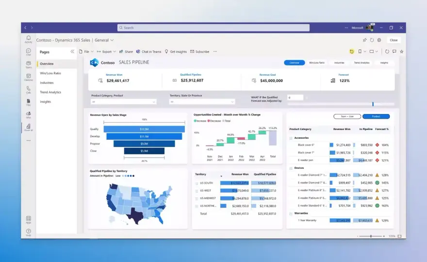 Power BI e DAX - modelli, KPI e report affidabili