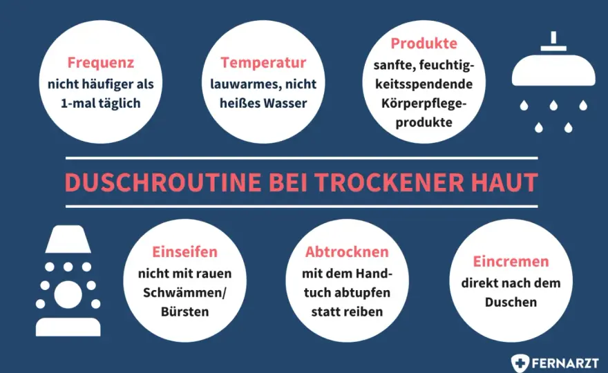 Trockene Hautstellen - Was hilft wirklich?