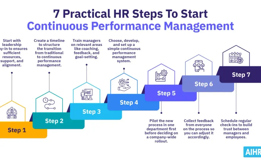 Continuous Performance Management: Your UK Guide