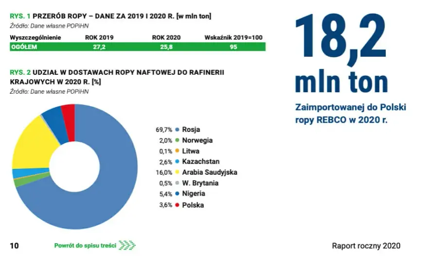 Jakie są ograniczenia w przewozie paliwa z Rosji i co musisz wiedzieć