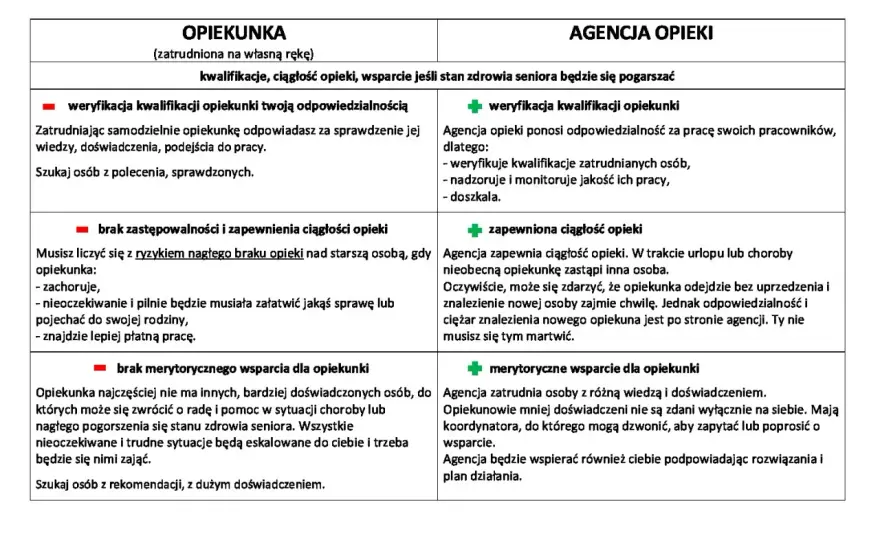 Jak uzyskać opiekę nad osobą starszą i uniknąć trudności finansowych