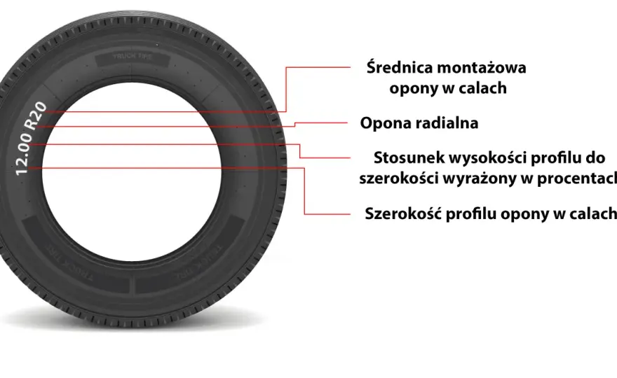 Opony ciężarowe - Rozmiar to nie wszystko! Jak czytać oznaczenia?