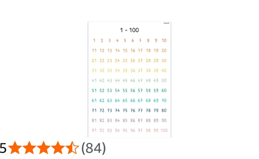 Números del 1 al 100 - Aprende fácil y sin errores
