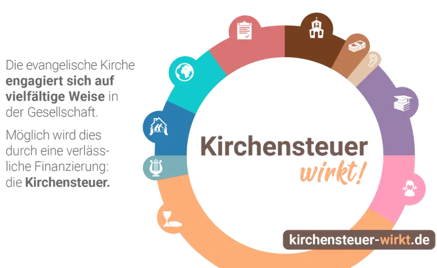 Kirche spenden - So wirkt Ihre Gabe & Steuern sparen