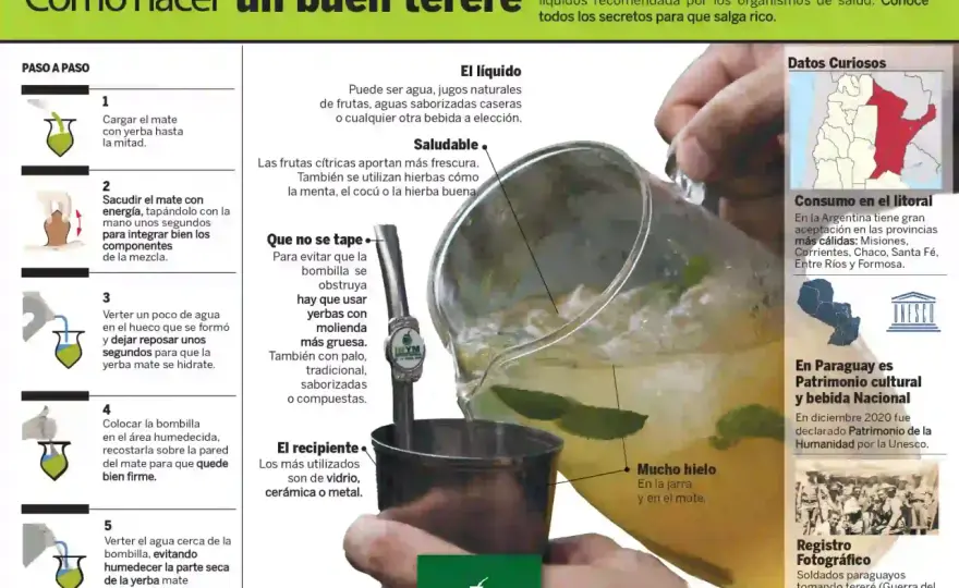Yerba na zimno - Tereré krok po kroku. Unikaj błędów!