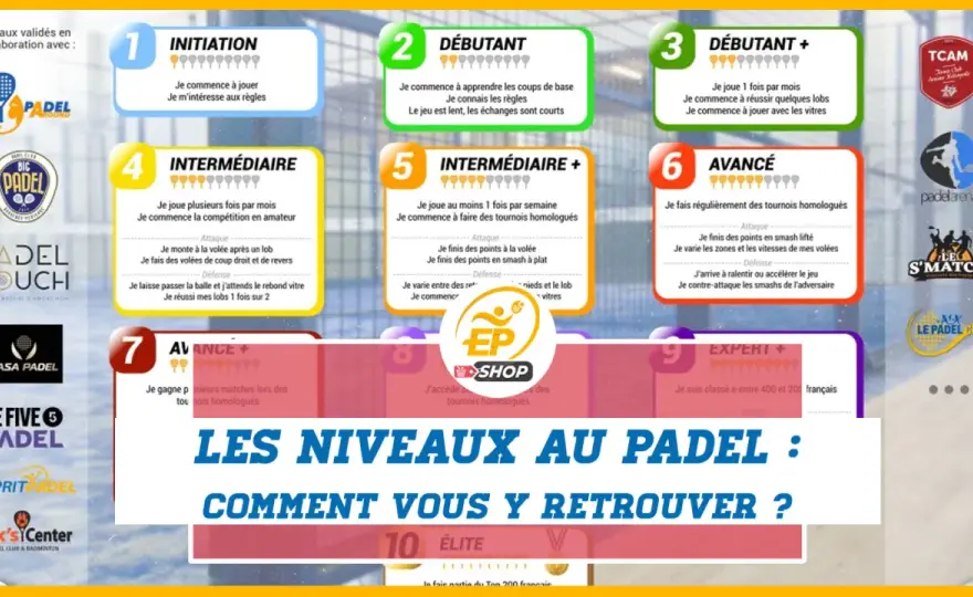 Categorie Padel - Guida Completa: Trova il Tuo Livello e Cresci