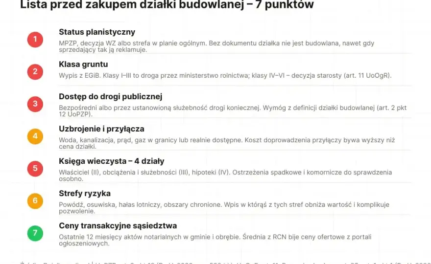 Przeznaczenie działki online - Jak sprawdzić i nie popełnić błędu?