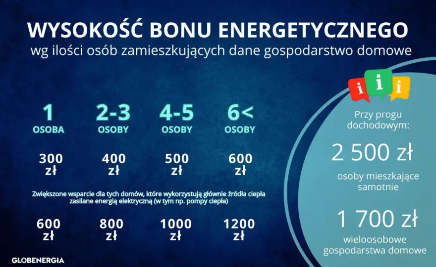 Bon energetyczny - dla kogo? Rozróżnij wsparcie!