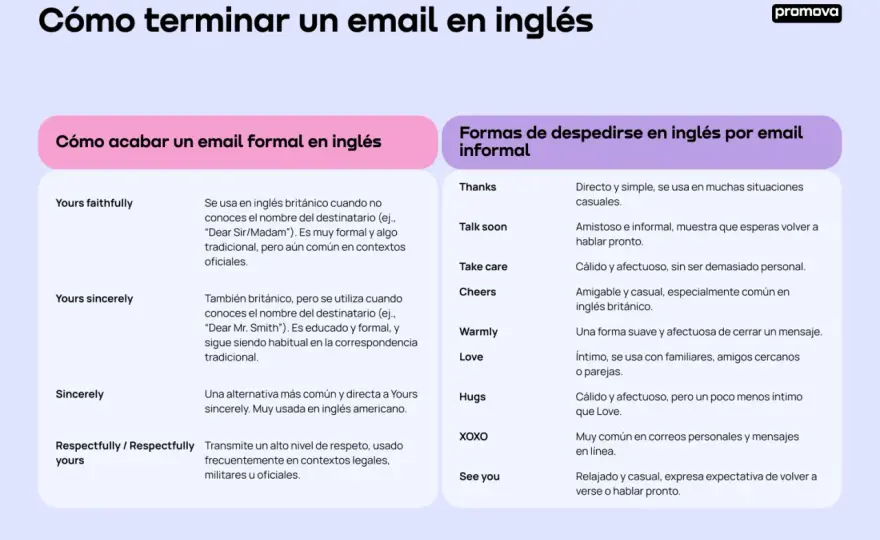 Correo formal en inglés - estructura, frases y cierres