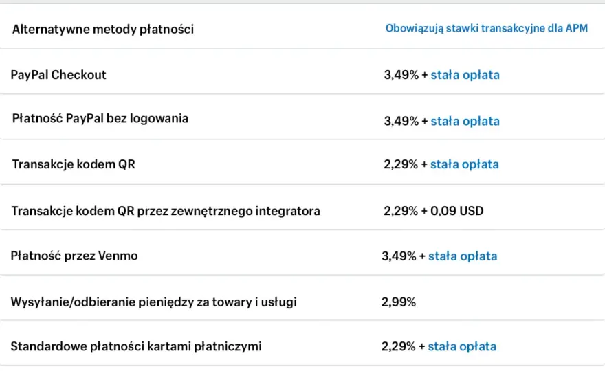 PayPal czy BLIK? Płatności online - wybierz mądrze!