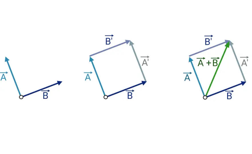 Wektory w matematyce - zrozumienie definicji i ich zastosowań
