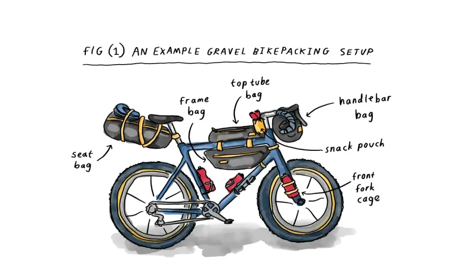 Bikepacking Gravel - Guía para rutas largas en España