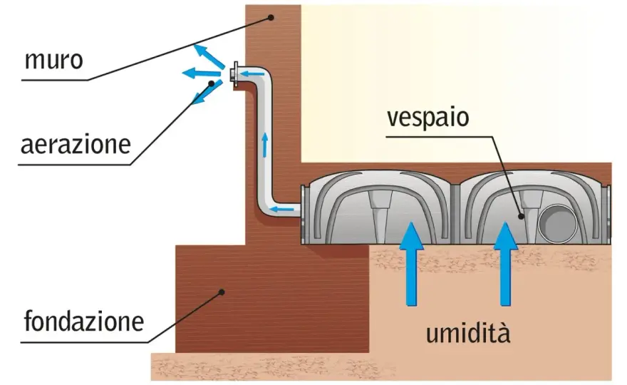 Umidità pavimento - Guida definitiva per risolvere il problema