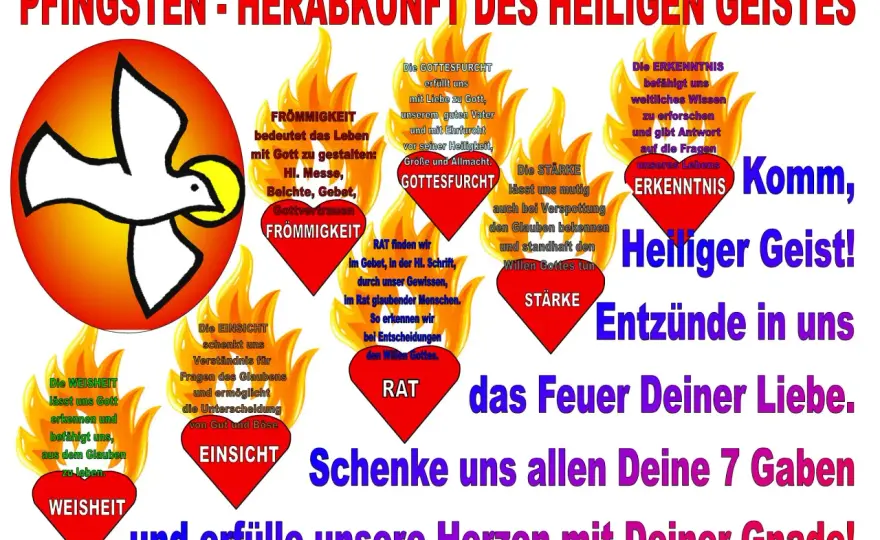 Sieben Gaben des Heiligen Geistes - Jesaja 11 erklärt