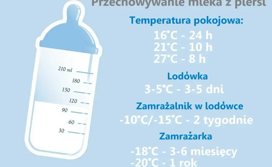 Ile mleko z piersi może stać? Pełny przewodnik!