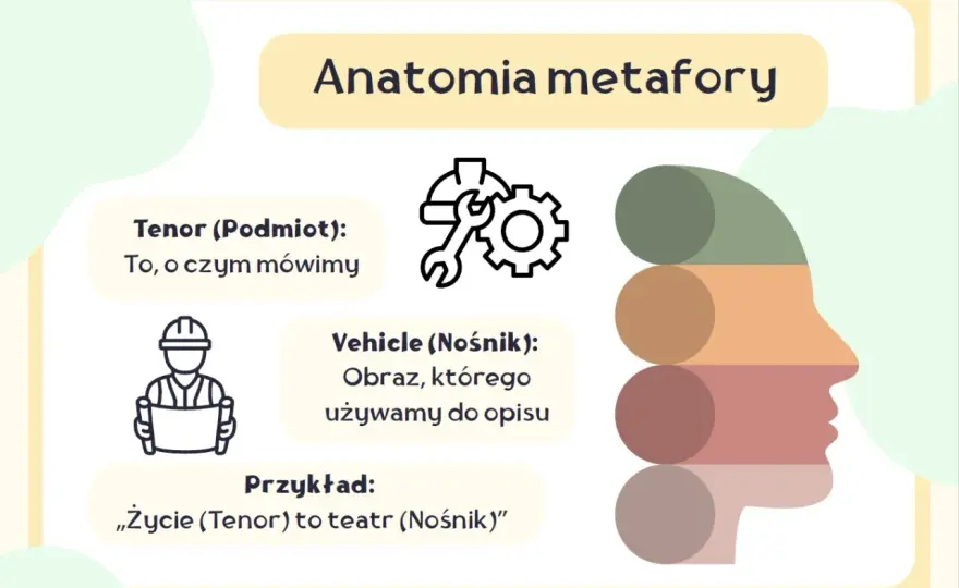 Metafora - czym jest i jak ją rozpoznać? Przewodnik po przenośniach