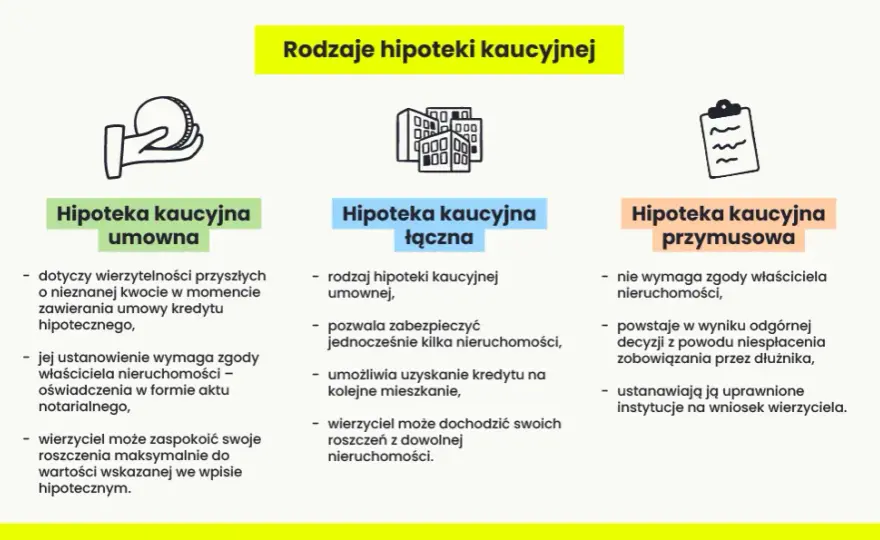 Hipoteka: Co to jest? Jak działa i jak ją wykreślić?