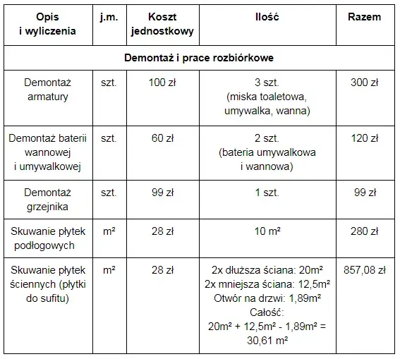 Jak zrobić kosztorys remontu: uniknij najczęstszych błędów i kosztów