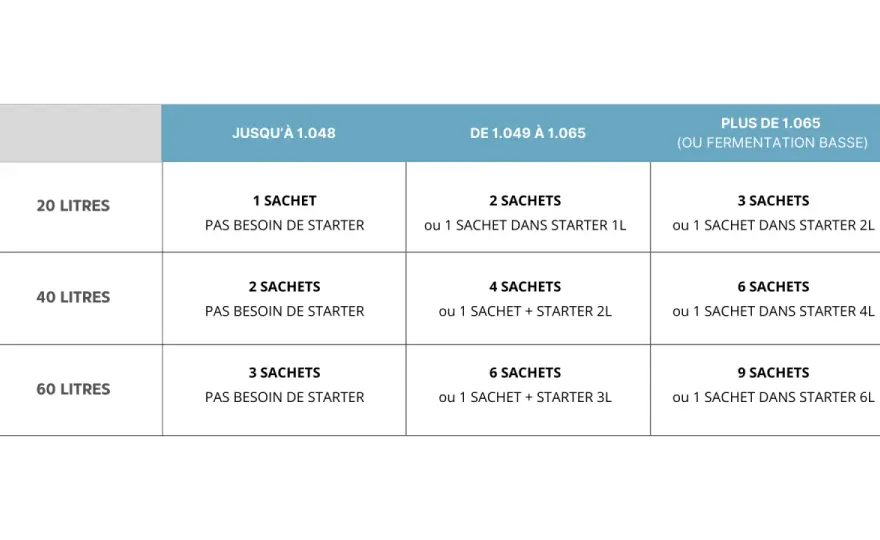 Starter de levure - Le guide pour une bière parfaite