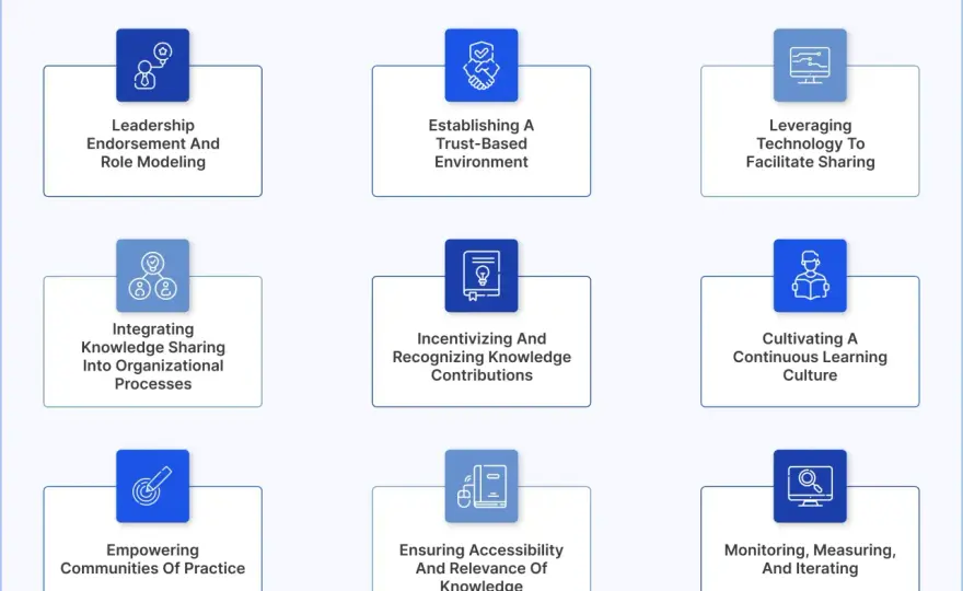 Knowledge Sharing in Organizations - Build a Culture of Trust