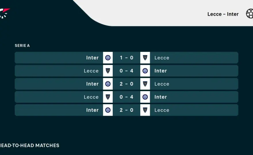 Lecce - Inter - Ranking i Analiza. Czy tabela kłamie?