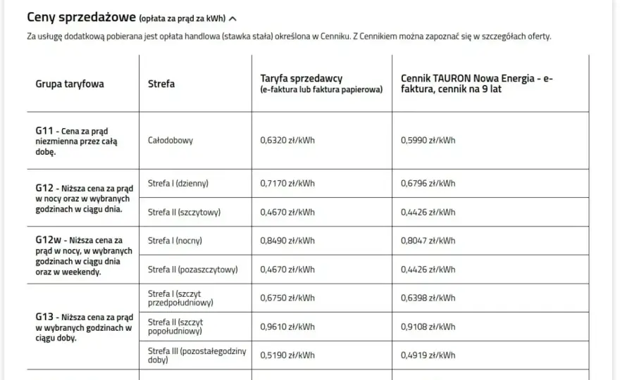 Taryfa G11 - Czy to najlepszy wybór dla Twojego domu?