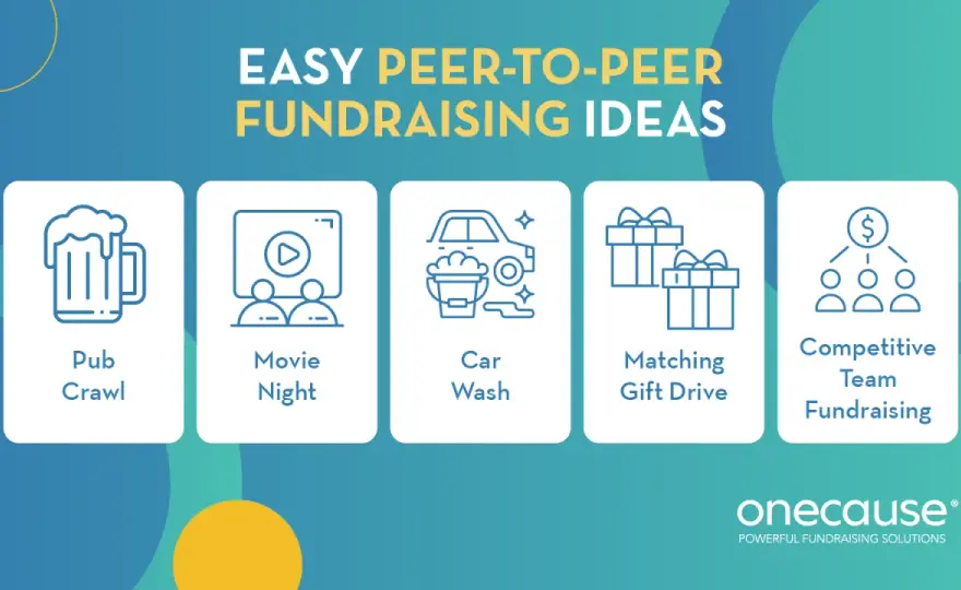 Online Fundraising Ideas - Simple Strategies That Work