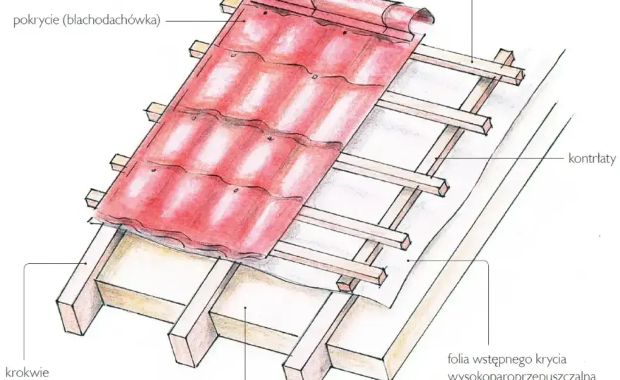 Projekt więźby dachowej - Jak uniknąć błędów i oszczędzić?