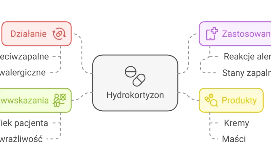 Maść z oksytetracykliną i hydrokortyzonem - kiedy pomaga?
