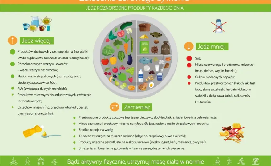Dieta dla cukrzyka typu 2 - Jak jeść, by schudnąć i obniżyć cukier?