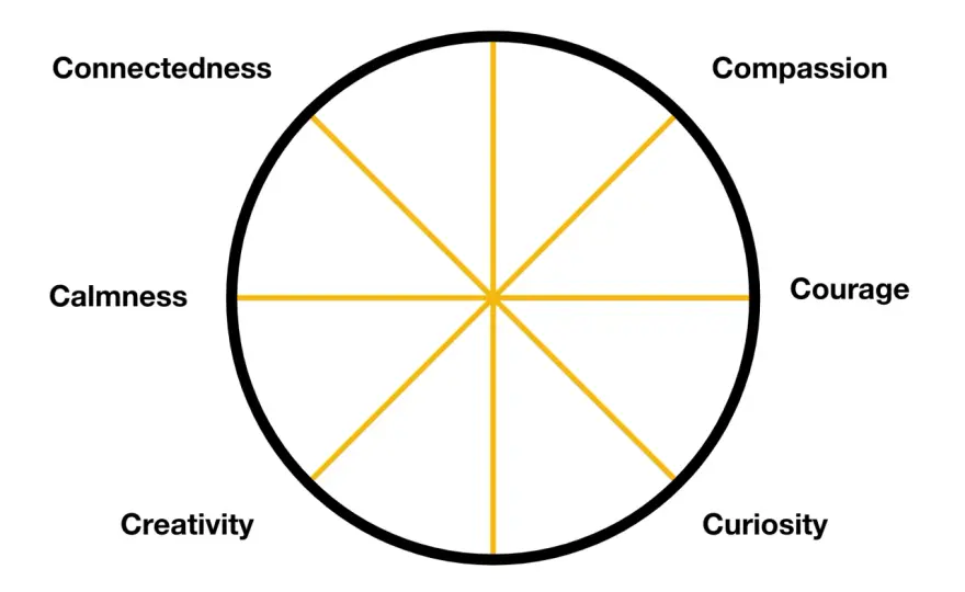 Self-Management & Self-Leadership: Lead Better, Stay Calm