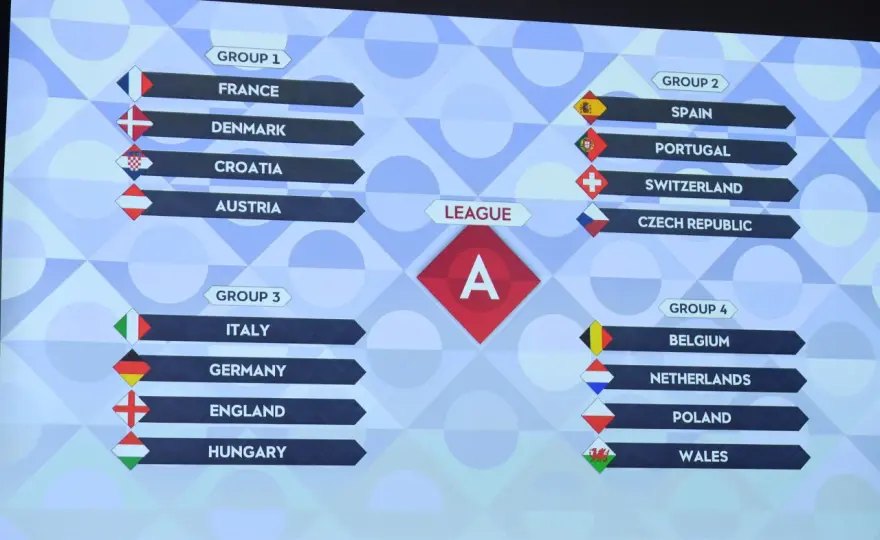 Liga Narodów UEFA - Historia, zasady i wpływ na Polskę