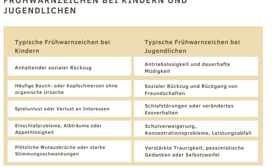 Psychische Gesundheit - Warnzeichen erkennen und Hilfe finden