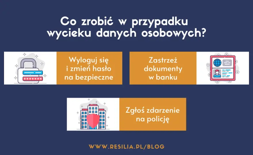 Prywatność w sieci - Jak chronić dane i co robić po wycieku?