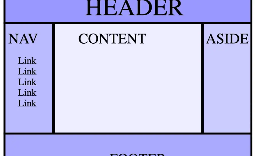 Układ strony HTML - Semantyka, CSS i błędy, których uniknąć