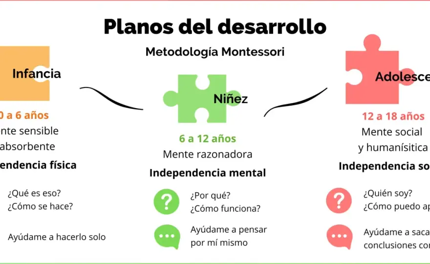 Pedagogía Montessori - ¿Cómo funciona realmente?