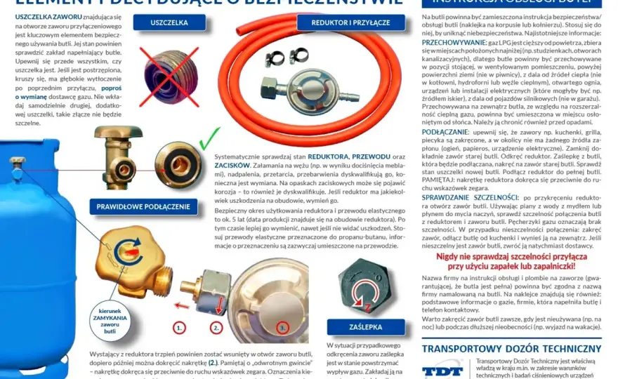 Jak odkręcić butlę LPG? Bezpieczny poradnik krok po kroku