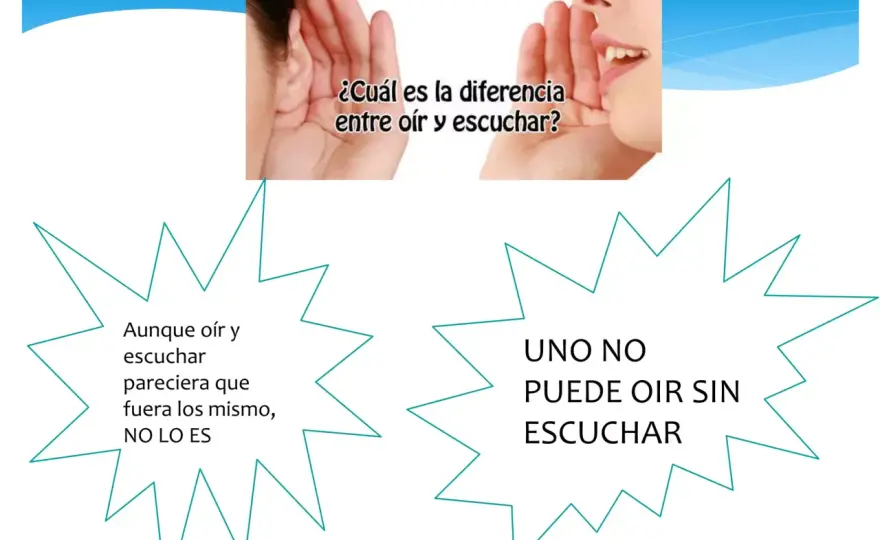 Oír vs. Escuchar - La Clave para Usarlos Bien. ¡Descúbrela!