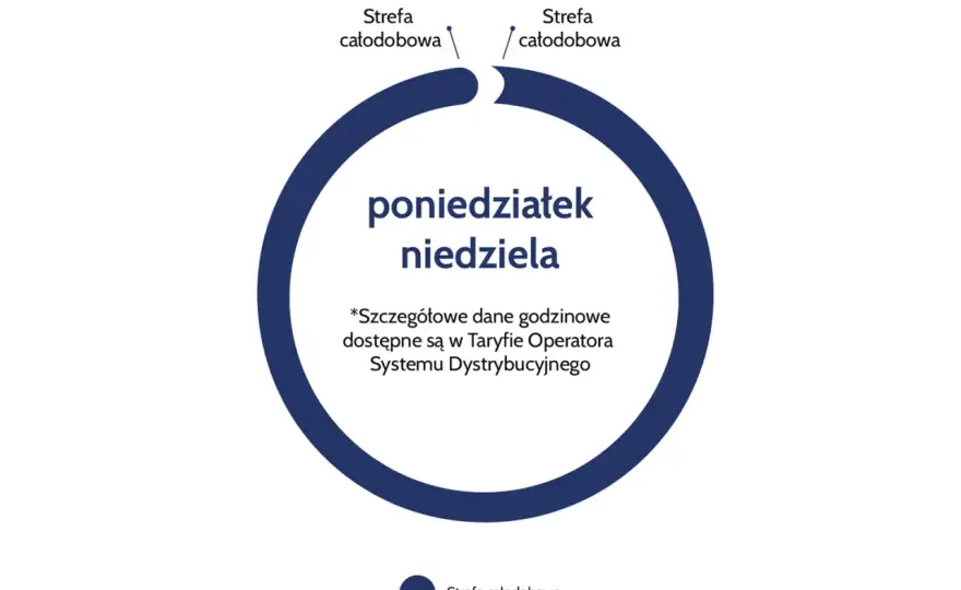Taryfa Nocna - Oszczędzaj na Prądzie w Wybranych Godzinach Nocy