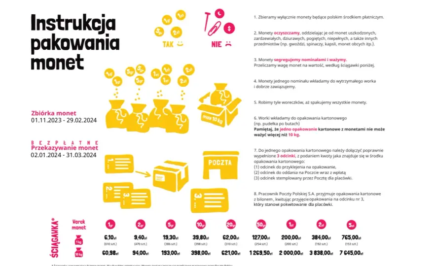 Góra Grosza jakie monety - poznaj akceptowane nominały dla dzieci