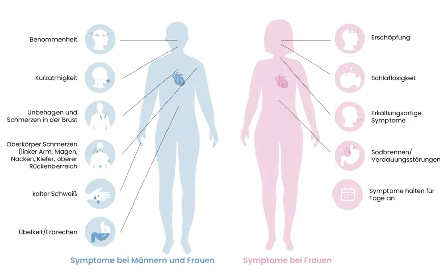 Herzinfarkt bei Männern - diese Warnzeichen sind entscheidend