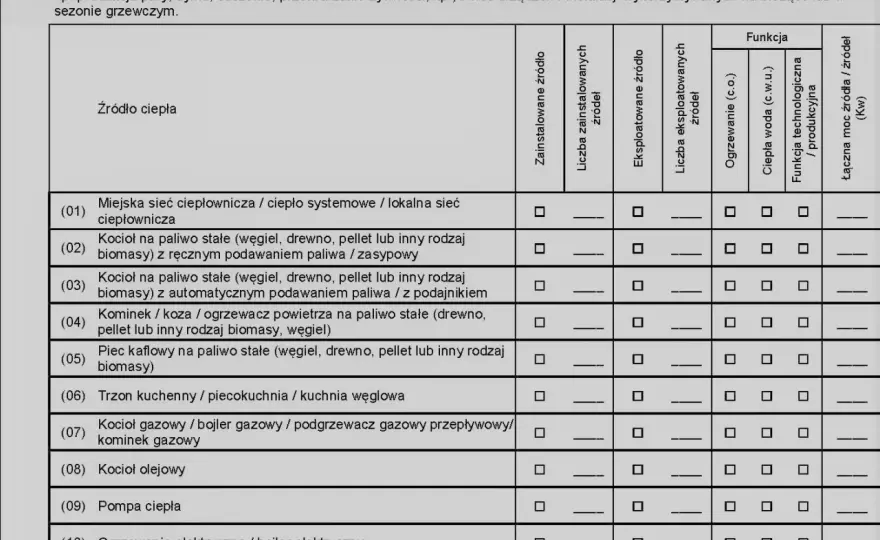 Zgłoszenie źródła ciepła CEEB - Kto, kiedy i dlaczego to ważne?