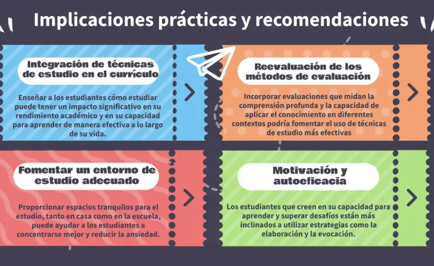 Técnicas de estudio que sí te ayudan a aprender mejor