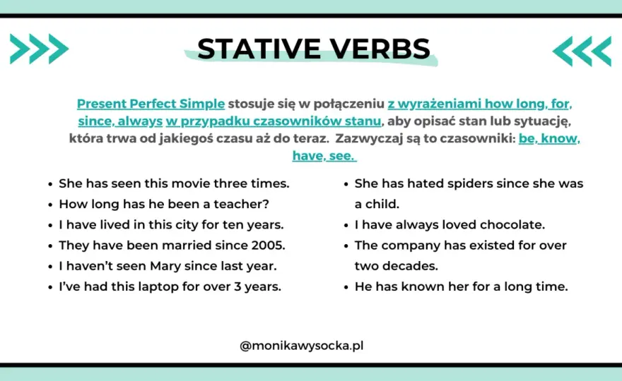 Recently - Jaki czas? Present Perfect, Past Simple? Wyjaśniamy!