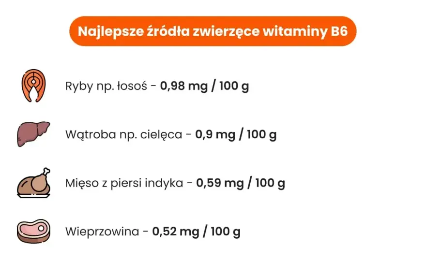 Witamina B6 - Gdzie jej szukać i jak jeść?