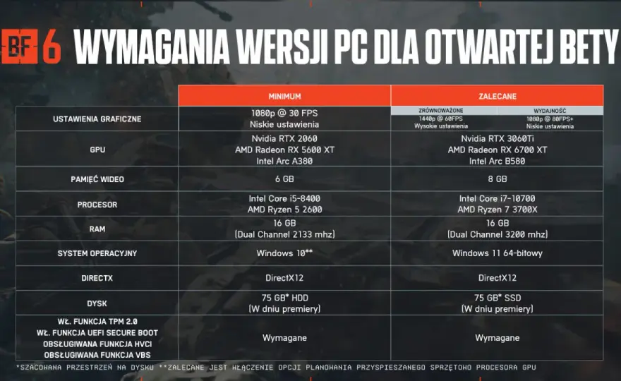 Battlefield 6 - Wymagania PC, których nie znasz!